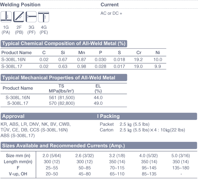 S-308L.16N.gif